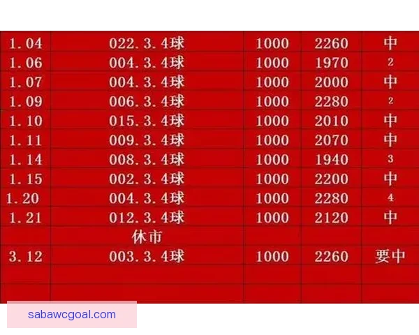 世界杯竞猜赔率最新查询分析与投注推荐全攻略