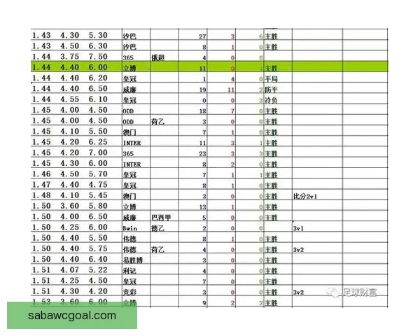 足球竞猜赔率全解析：提升胜率的策略与实用技巧揭秘