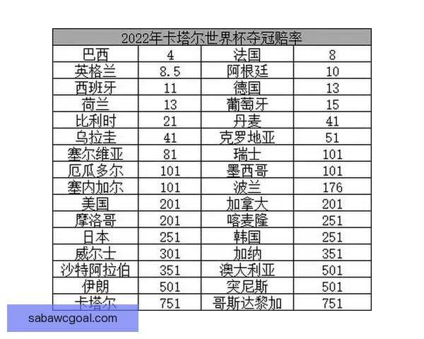 2026世界杯赛前全方位竞猜分析与夺冠热门预测指南