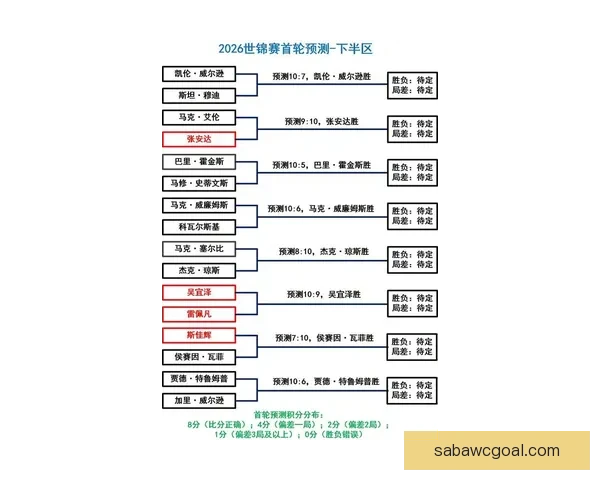 2026世界杯赛前全方位竞猜分析与夺冠热门预测指南
