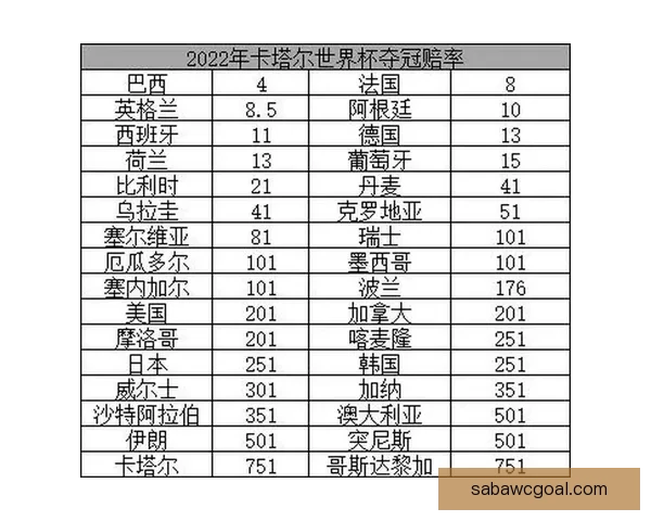 2026世界杯赛前全方位竞猜分析与夺冠热门预测指南
