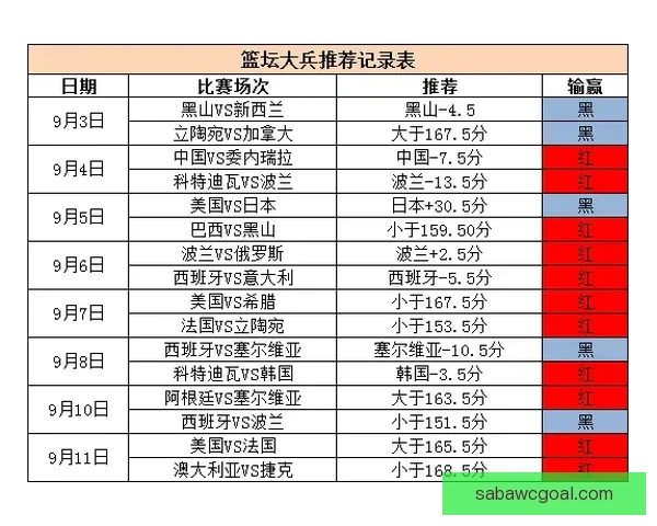 2026世界杯淘汰赛全程赛程盘点及关键对决前瞻分析