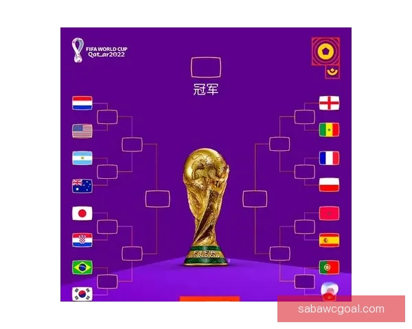 2026世界杯淘汰赛全程赛程盘点及关键对决前瞻分析