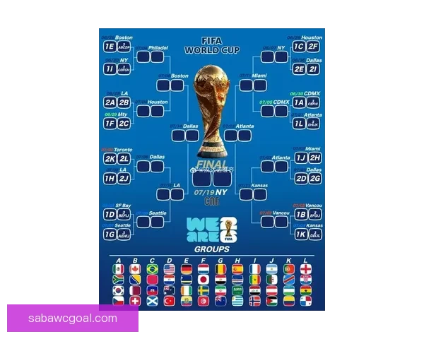 2026年世界杯冠军热门球队预测及赛前分析 2026年世界杯冠军热门球队预测及赛前分析